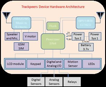 "Mspy Vs Ikeymonitor